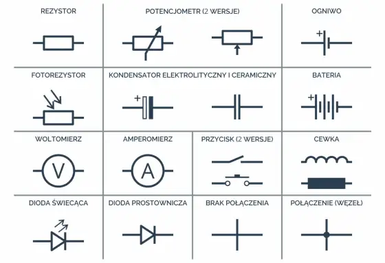 Oznaczenia elektryczne na projekcie domu. Jak je czytać?